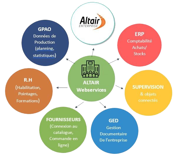 Interface et API Altair Enterprise 1