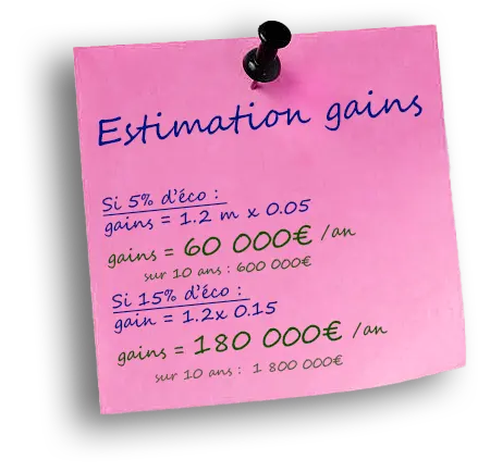estimation gains gmao