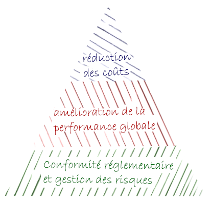 pyramide des besoins de gmao