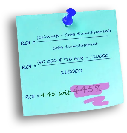 retour sur investissement 
gmao