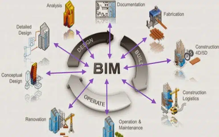 Le cycle de vie du BIM