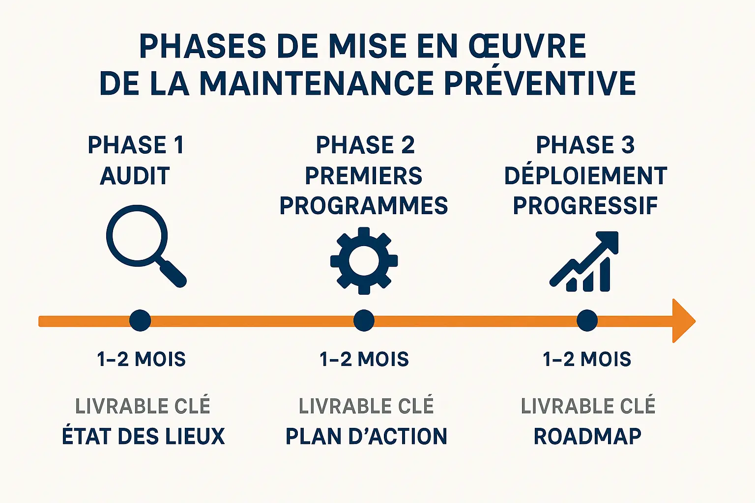 maintenance préventive