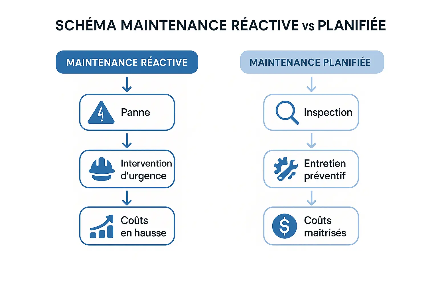 Maintenance Corrective