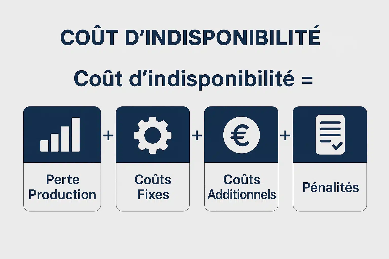 Formule Coût d'Indisponibilité