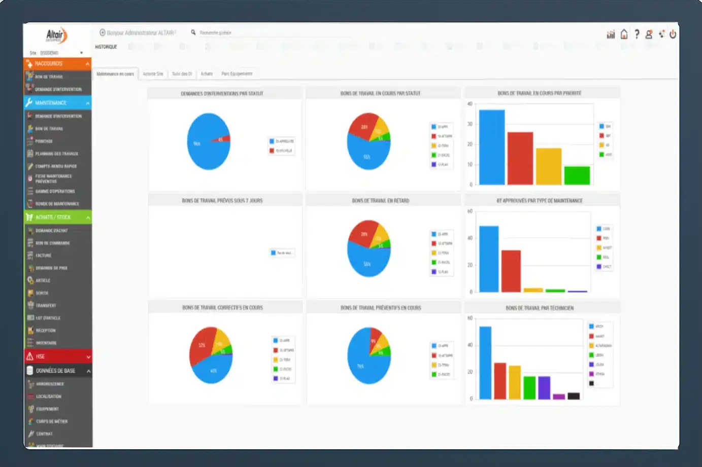 KPIs Maintenance