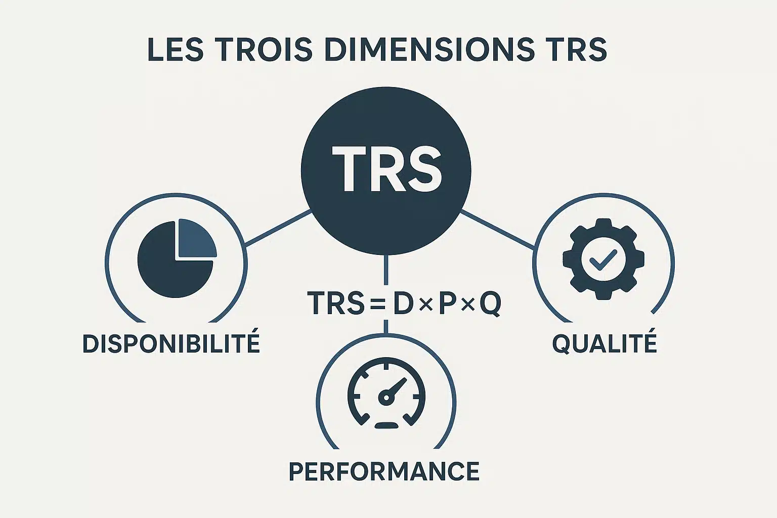 TRS en maintenance 