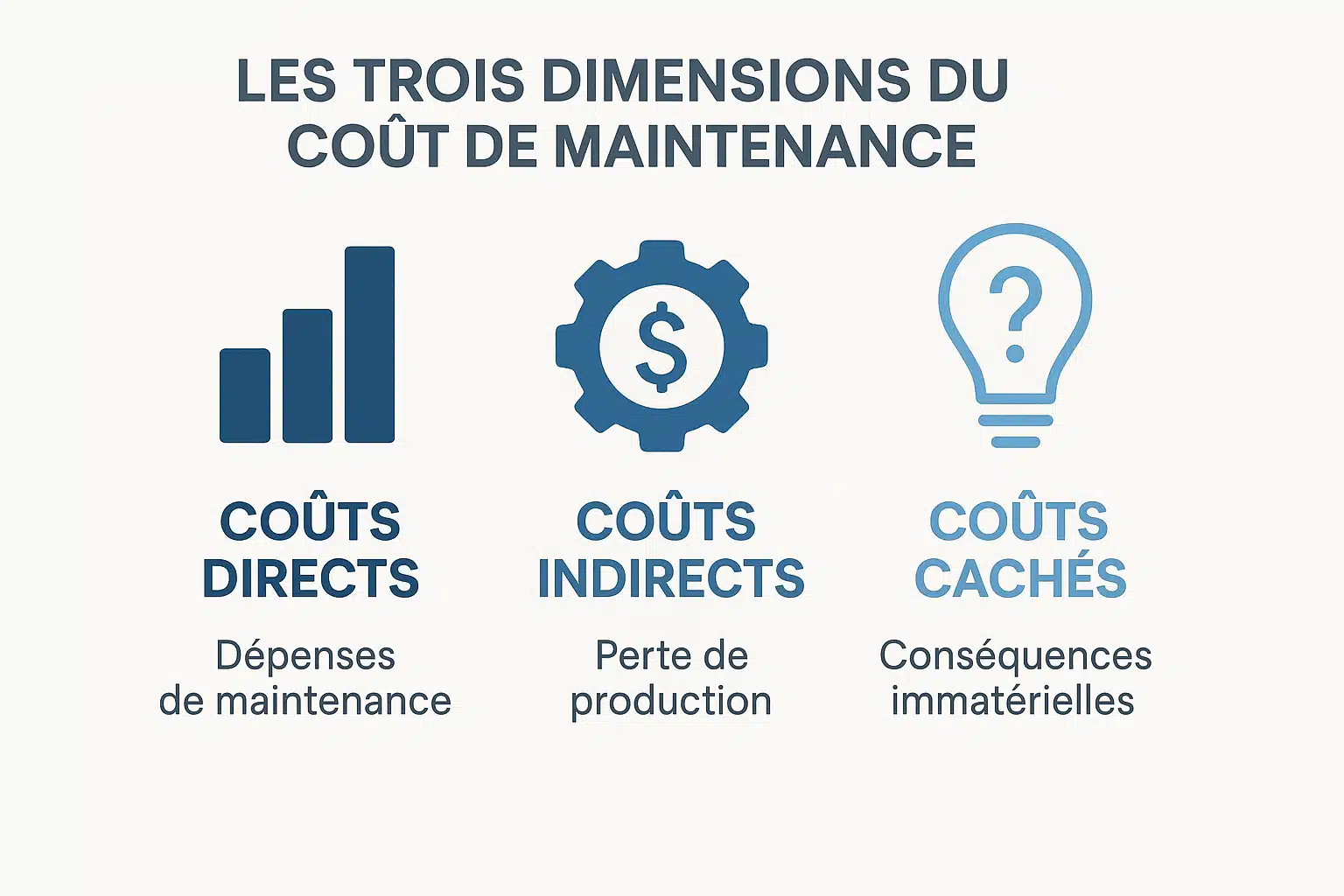 trois dimensions du coût de maintenance