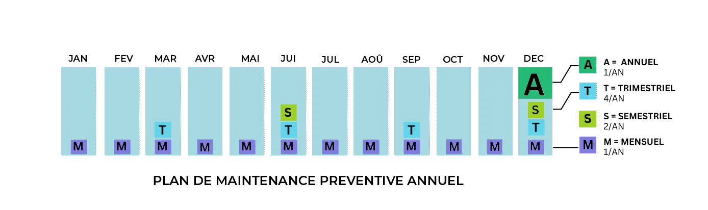plan de maintenance préventive altair<br />
