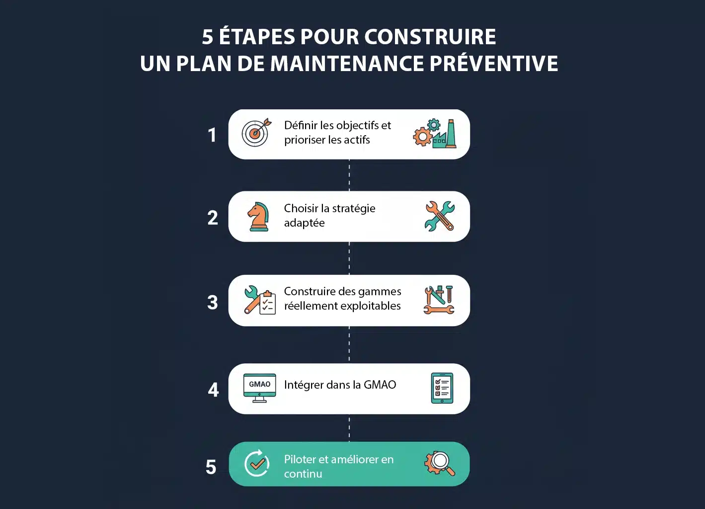 plan de maintenance préventive 5 étapes